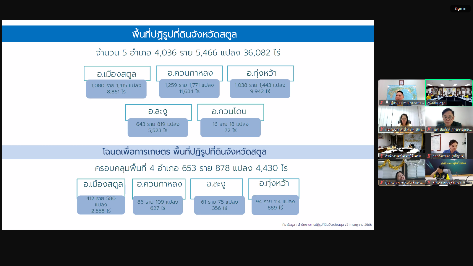 title - ผู้ตรวจราชการ ส.ป.ก. ร่วมประชุมตรวจติดตามผลการดำเนินงานโครงการตามแผนการตรวจราชการของผู้ตรวจราชการกระทรวงเกษตรและสหกรณ์ ประจำปีงบประมาณ พ.ศ. 2568 รอบที่ 2 เขตตรวจราชการที่ 6 จังหวัดระนอง และสตูล